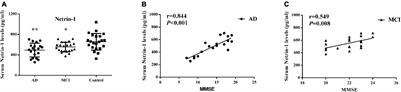 Decreased Netrin-1 in Mild Cognitive Impairment and Alzheimer’s Disease Patients